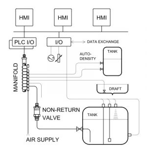 sys TankSounding APS 400x400 300x300