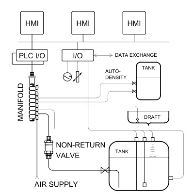 sys TankSounding APS 400x400