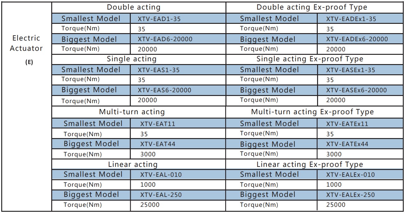 actuator 7