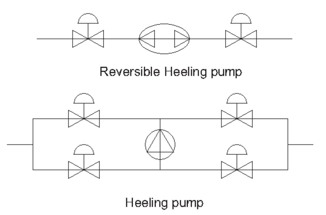 antiheeling pump