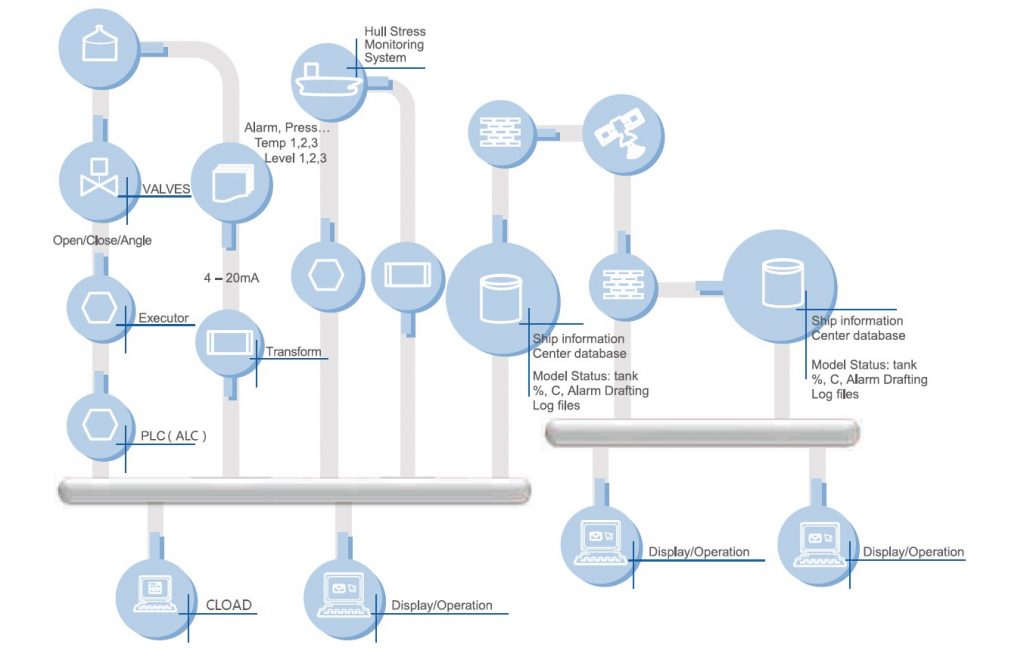 ccontrolsystem diagram 1024x657