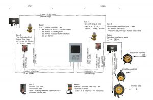 ESD 300x196