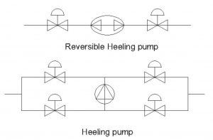 antiheeling pump 300x197
