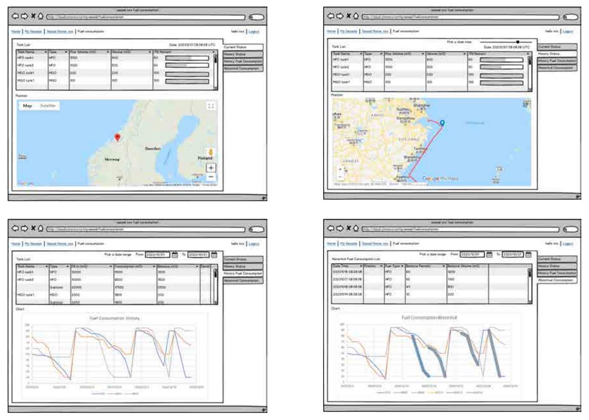 Real Time Fuel Oil Monitoring & Security System rtfoms 3