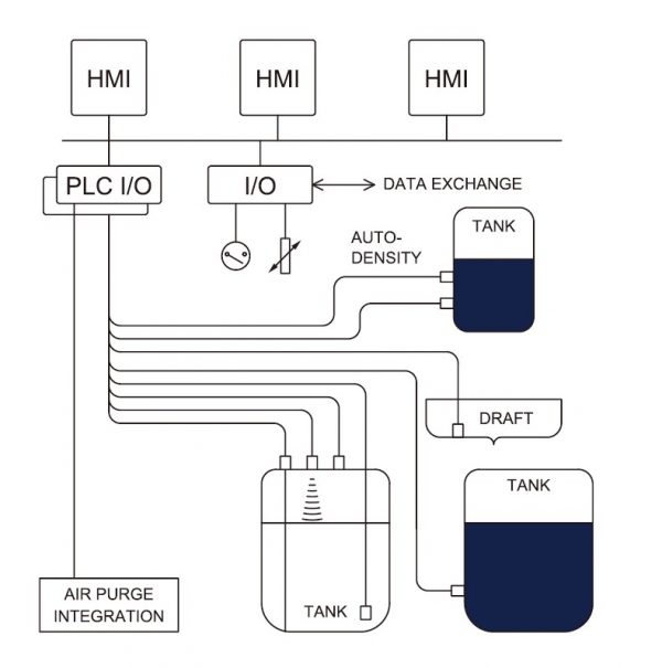 Tank Gauging System