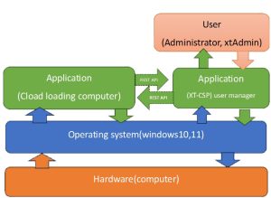 XT CSP Topology Diagram 1 300x219