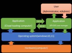 XT CSP Topology Diagram 300x219